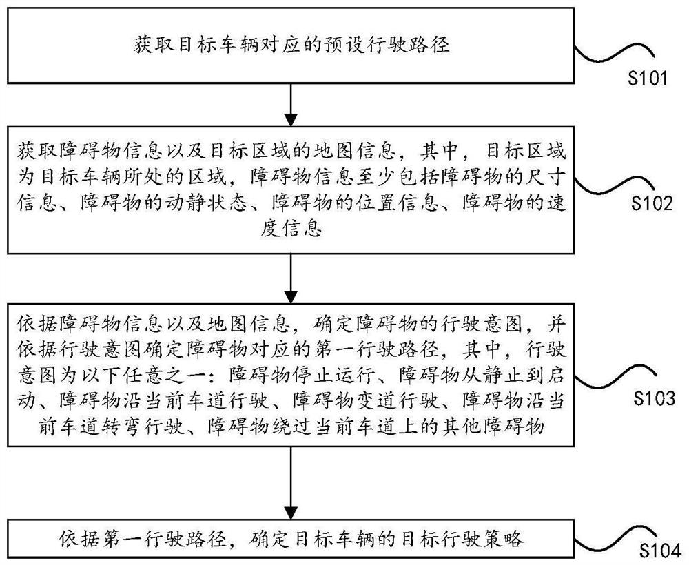 Method and device for determining vehicle driving strategy and vehicle