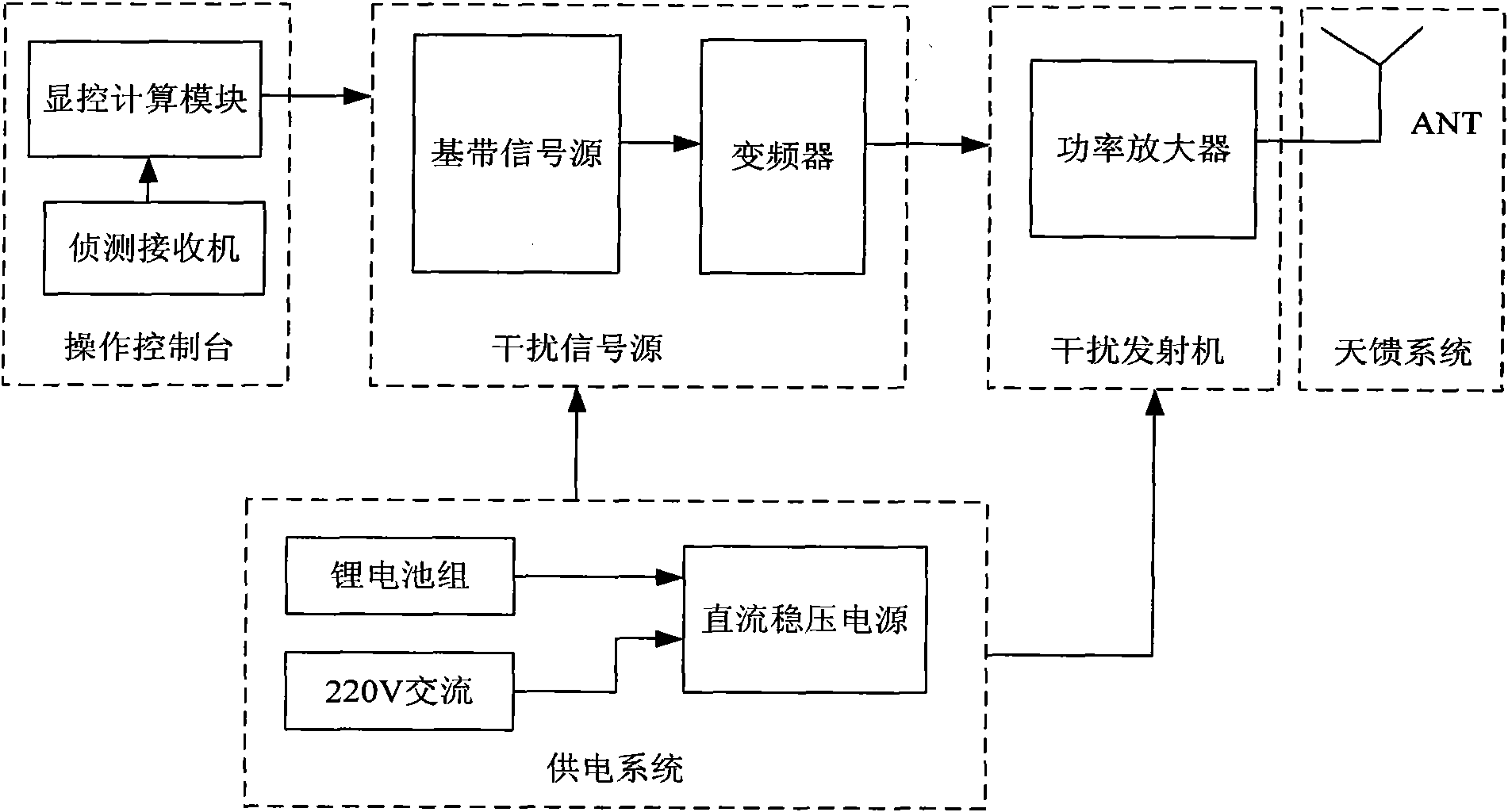 Wideband multicarrier adaptive radio frequency interference system