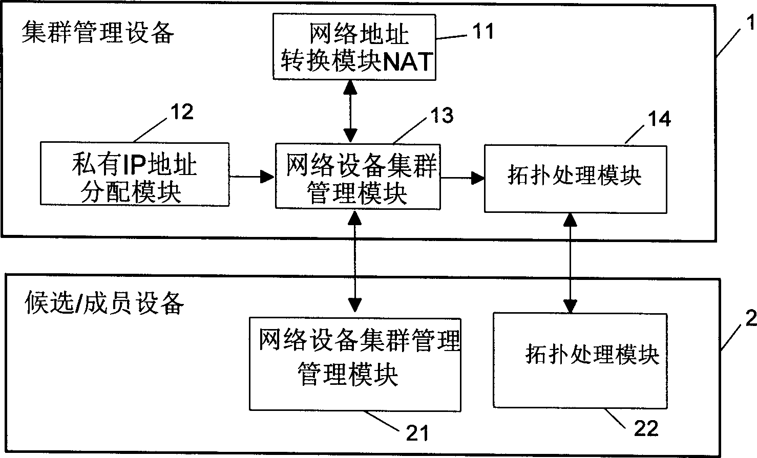 Concentrated network equipment managing method