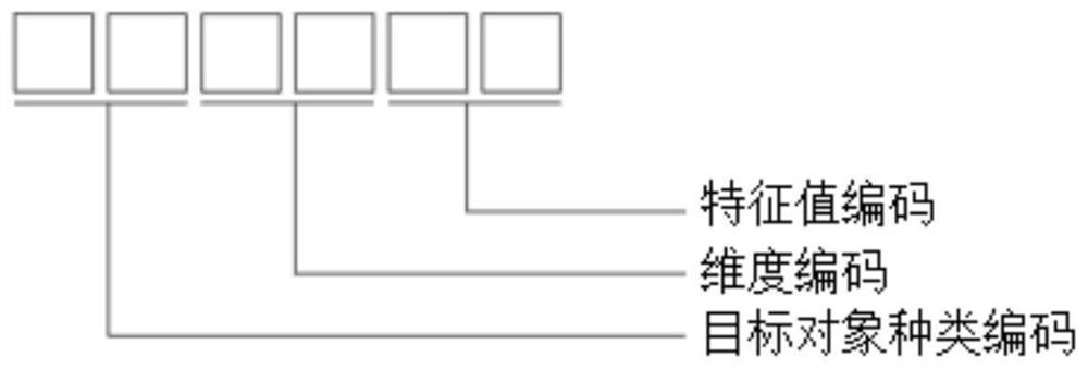 Data processing method and device, equipment and storage medium