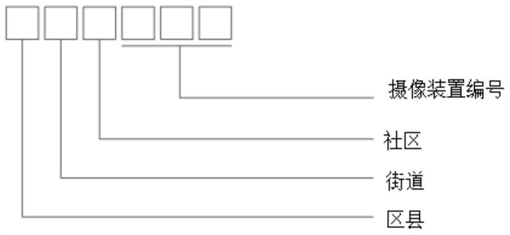 Data processing method and device, equipment and storage medium