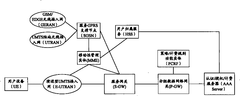 Cell switching method and device in multi-carrier aggregation system