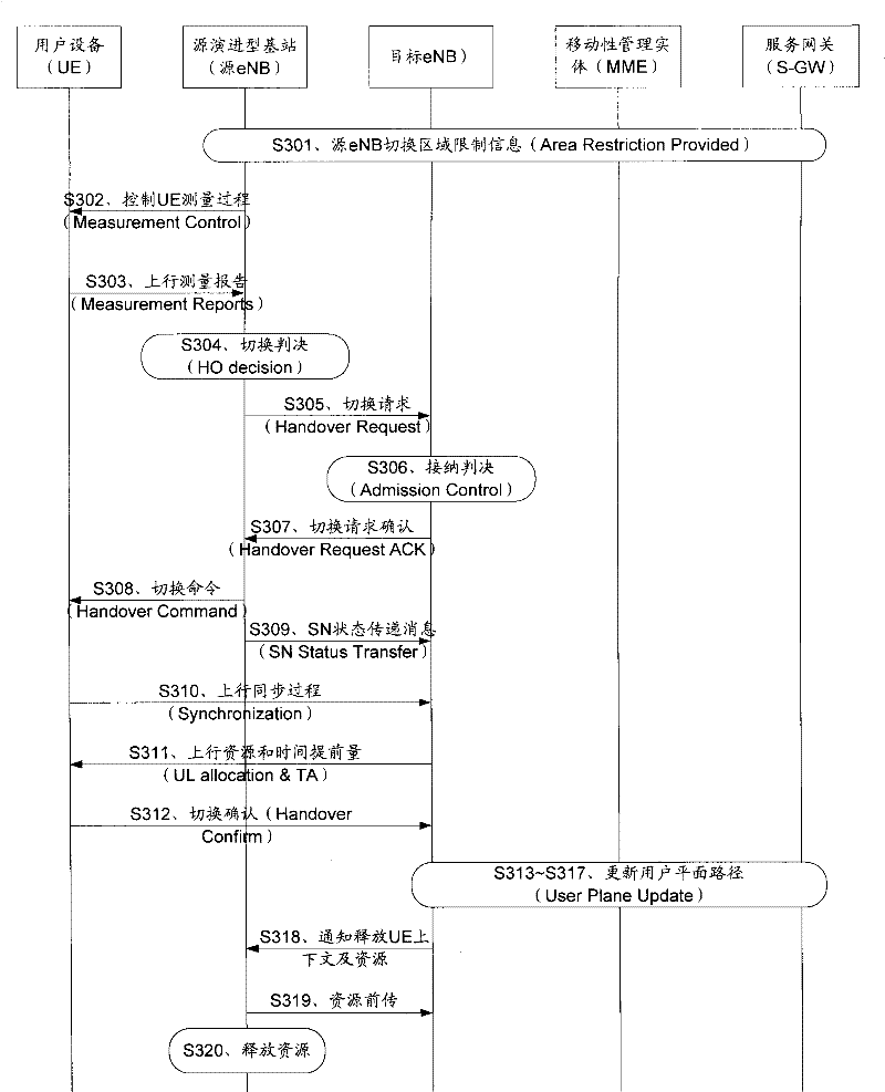 Cell switching method and device in multi-carrier aggregation system