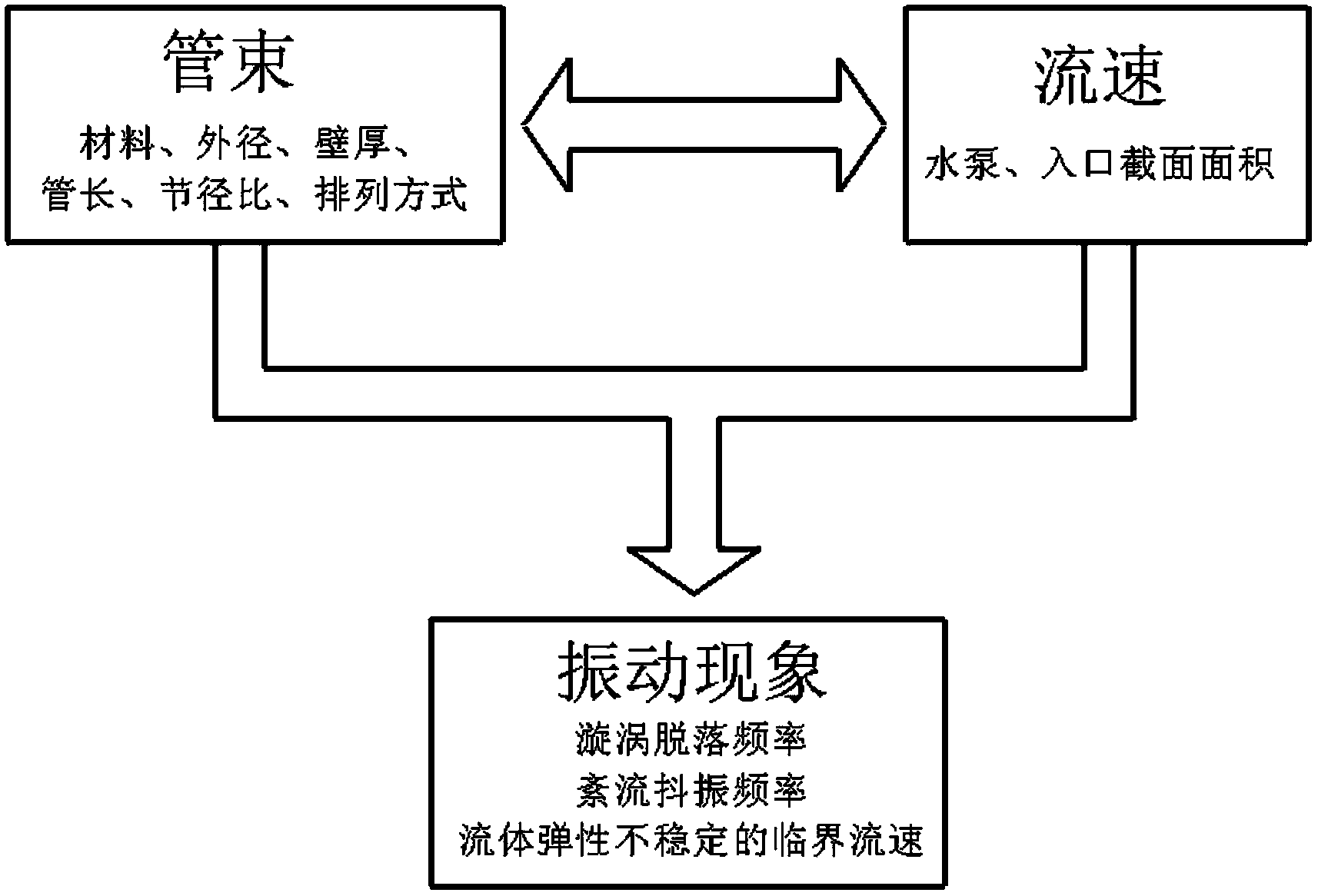 Experimental device for flow-induced vibration of tube bundle