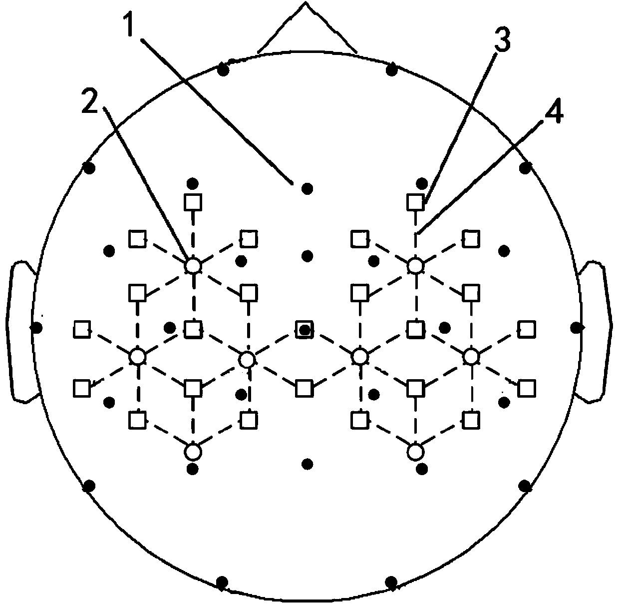 BCI (brain-computer interface) method for multi-modal signals