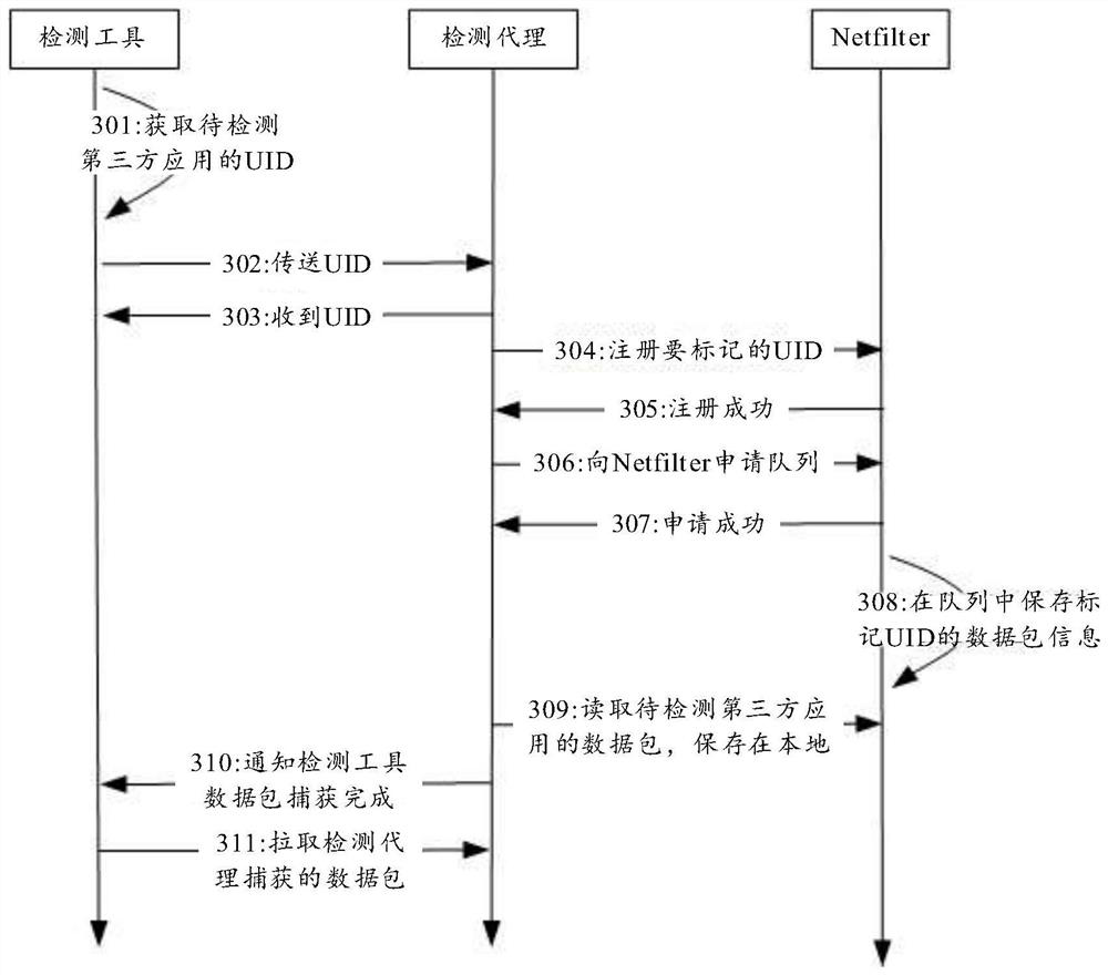 Sensitive information detection method and device, equipment and storage medium