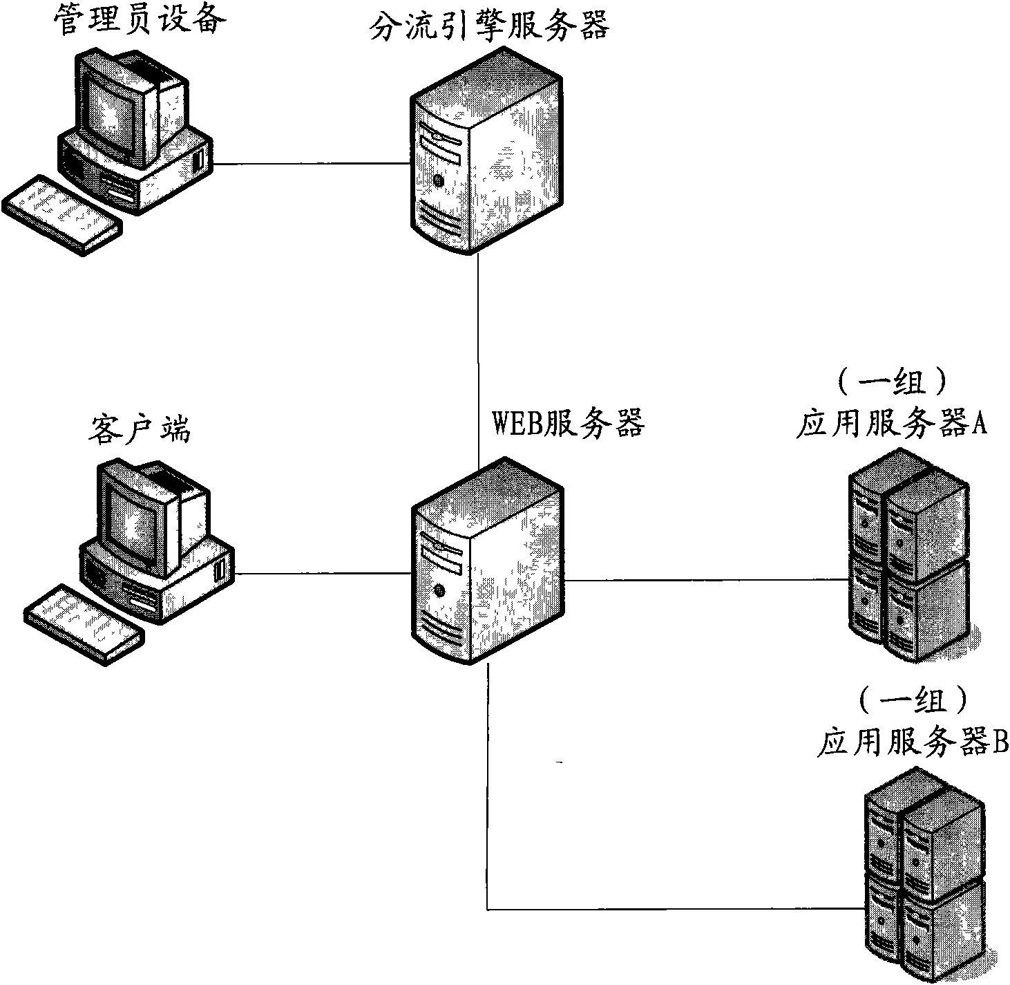 Method for providing diffluent information and realizing the diffluence of clients, system and server thereof