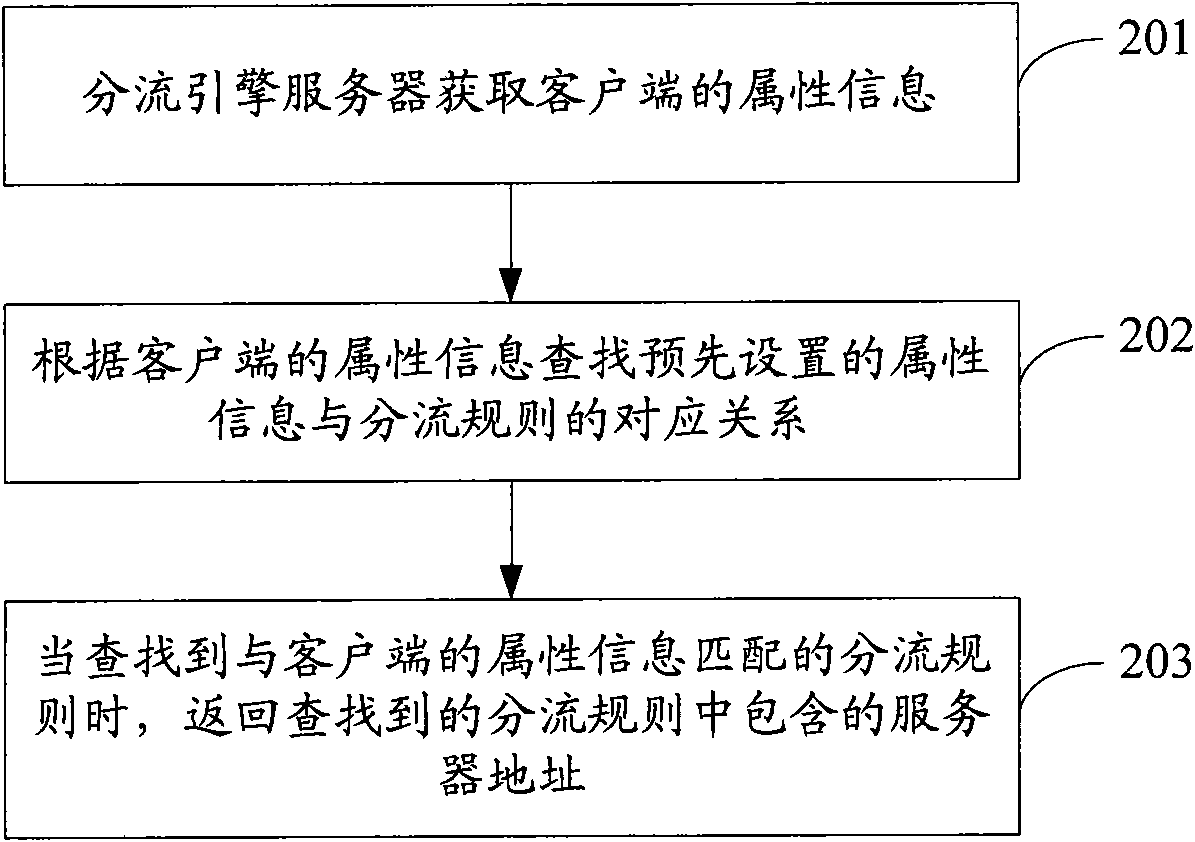 Method for providing diffluent information and realizing the diffluence of clients, system and server thereof