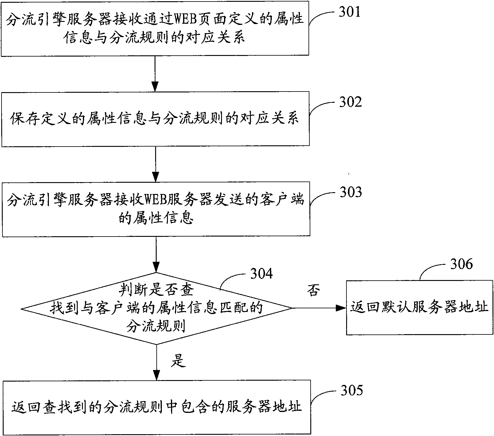 Method for providing diffluent information and realizing the diffluence of clients, system and server thereof