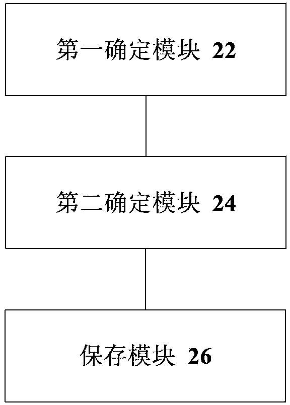 Measurement information storing method, device and terminal