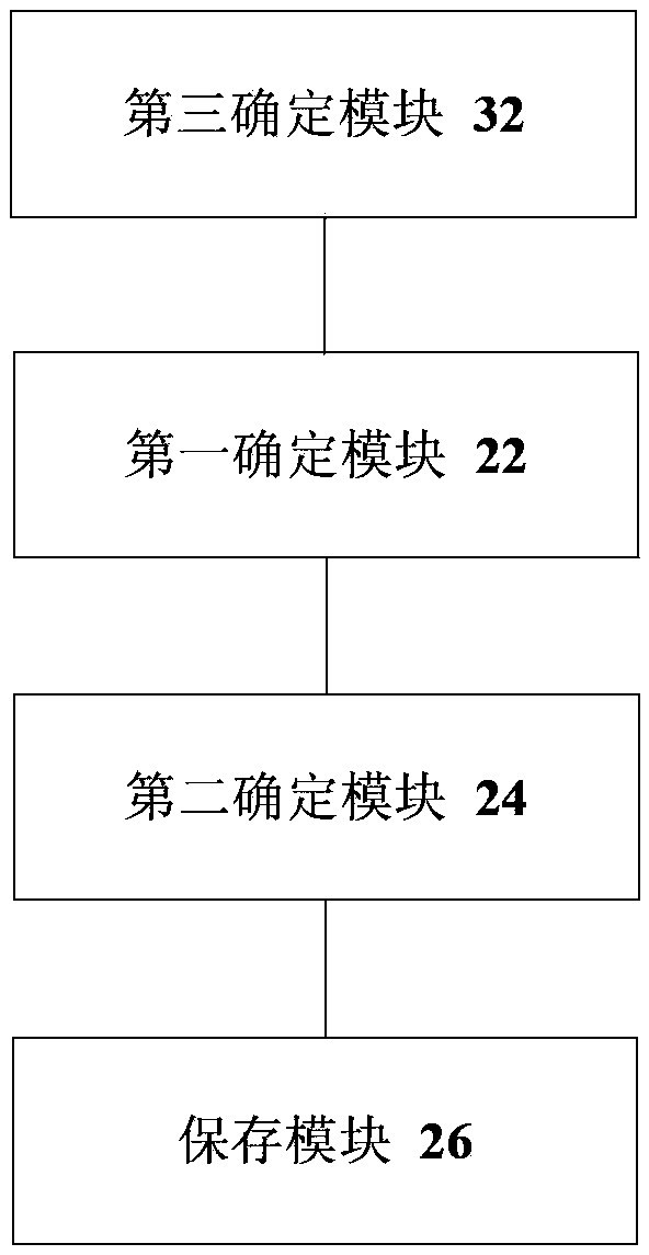 Measurement information storing method, device and terminal