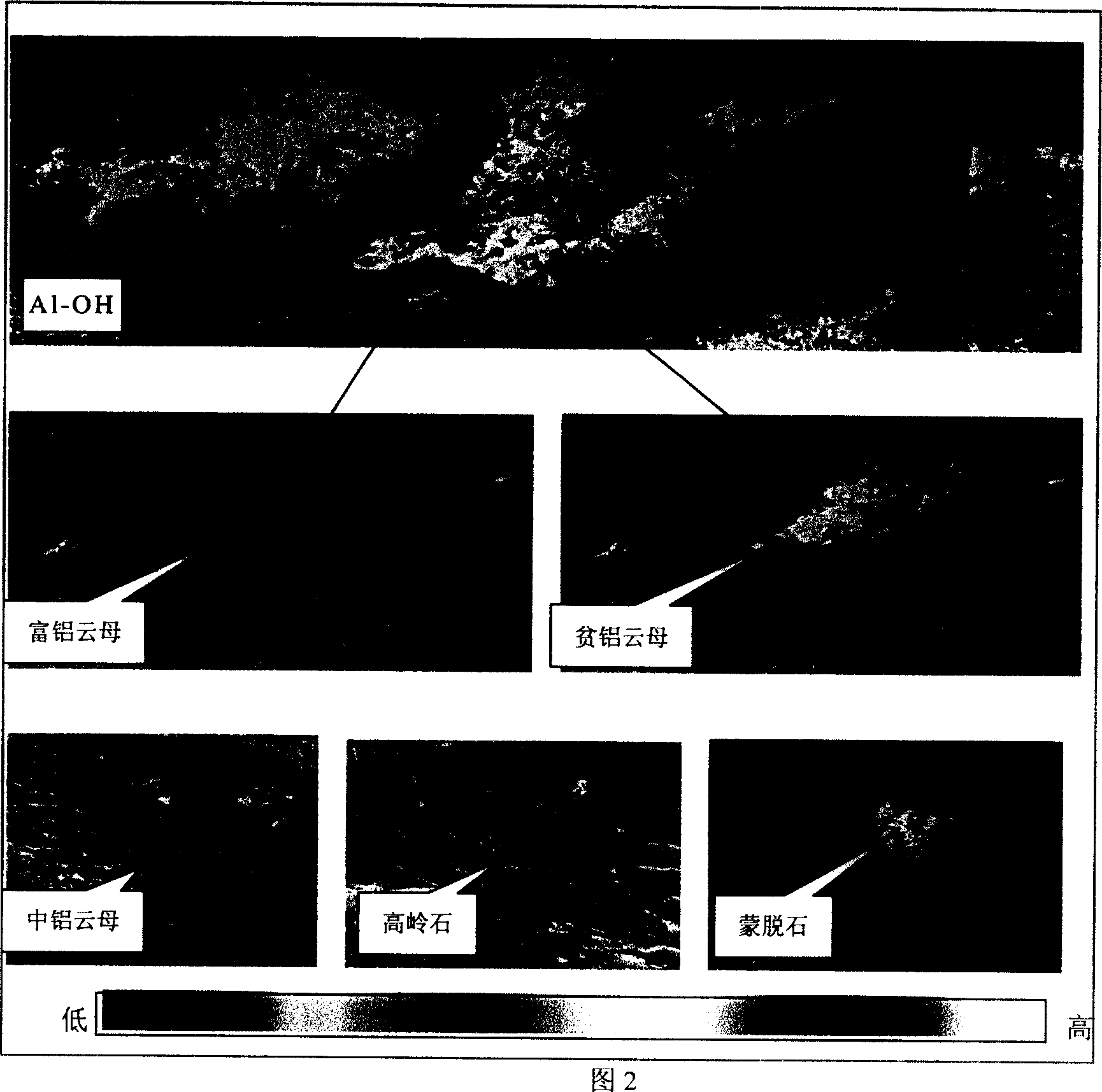 Layered lineage identification method for high spectrum mineral