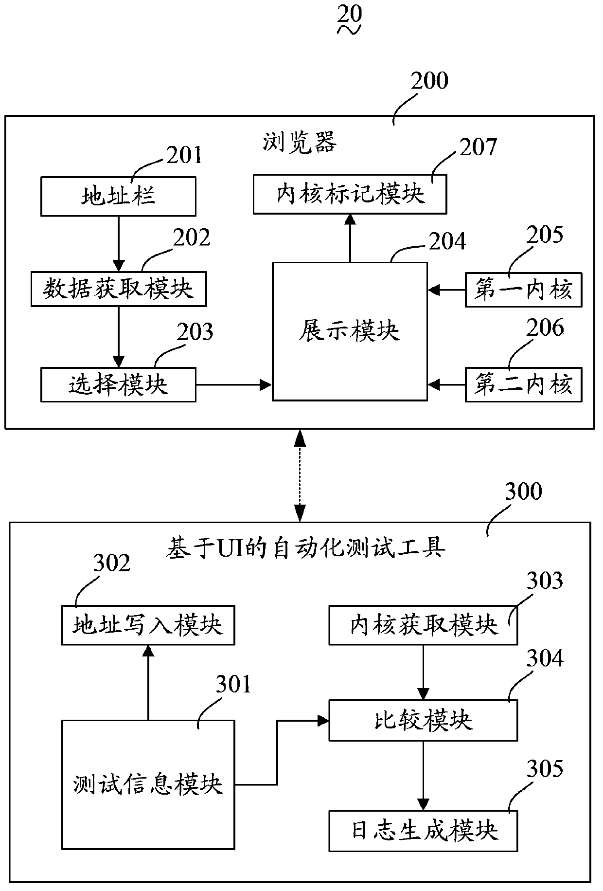 Method and system for testing double-kernel browser