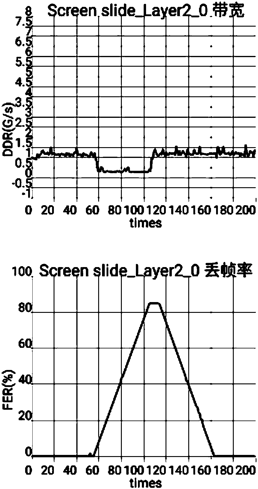 Method, device and terminal for monitoring ui jamming