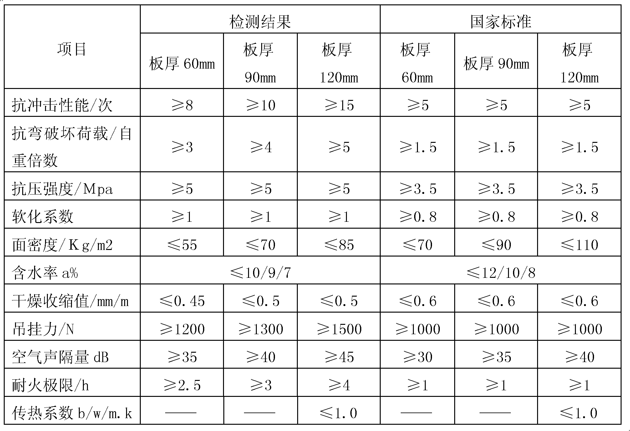 Light energy-saving and heat-insulating composite wallboard and preparation method thereof