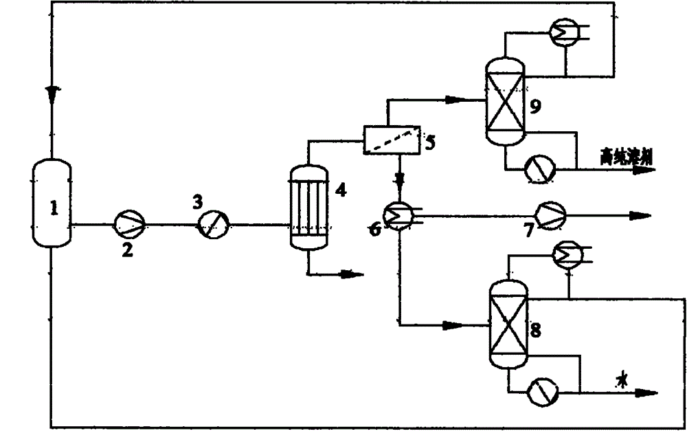 A pervaporation rectification coupled system and a use thereof