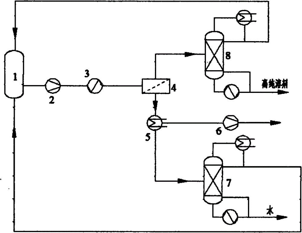 A pervaporation rectification coupled system and a use thereof