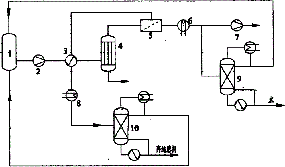 A pervaporation rectification coupled system and a use thereof