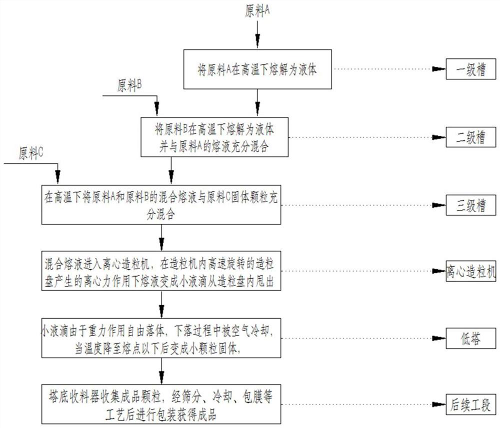 Low-tower small-granule making process and low-tower small-granule making system for fertilizer