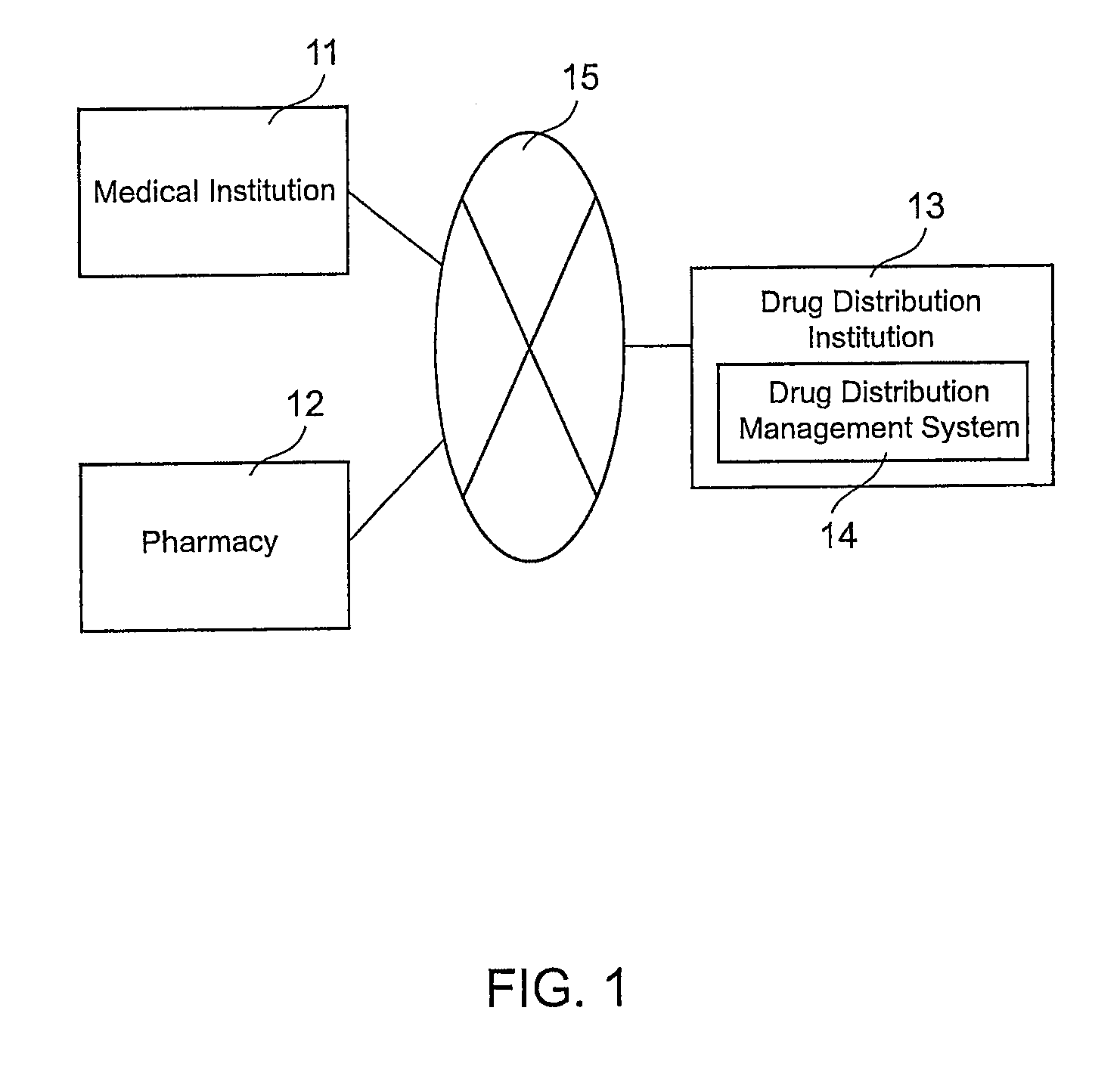 Methods for delivering a drug to a patient while restricting access to the drug by patients for whom the drug may be contraindicated