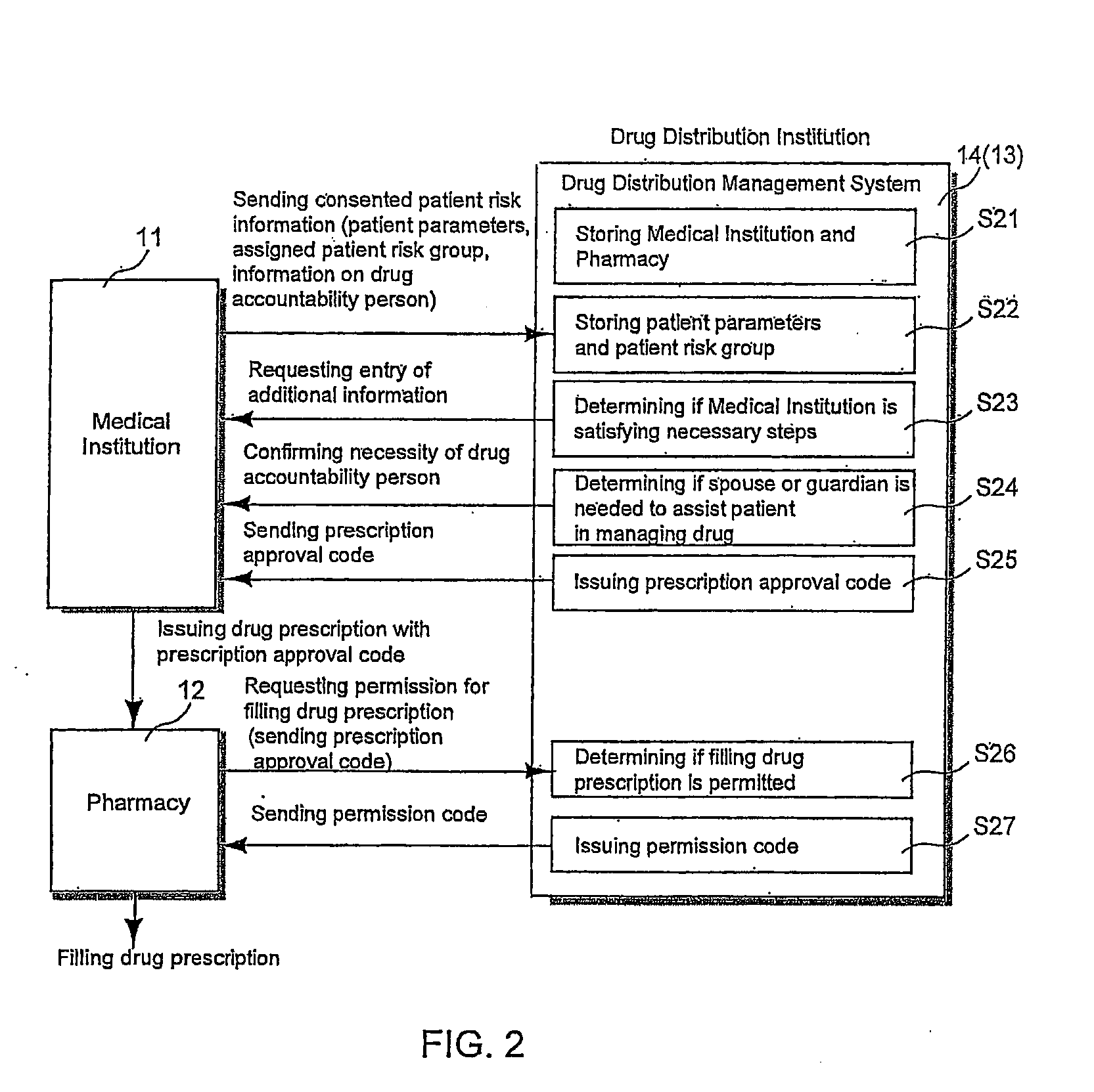 Methods for delivering a drug to a patient while restricting access to the drug by patients for whom the drug may be contraindicated