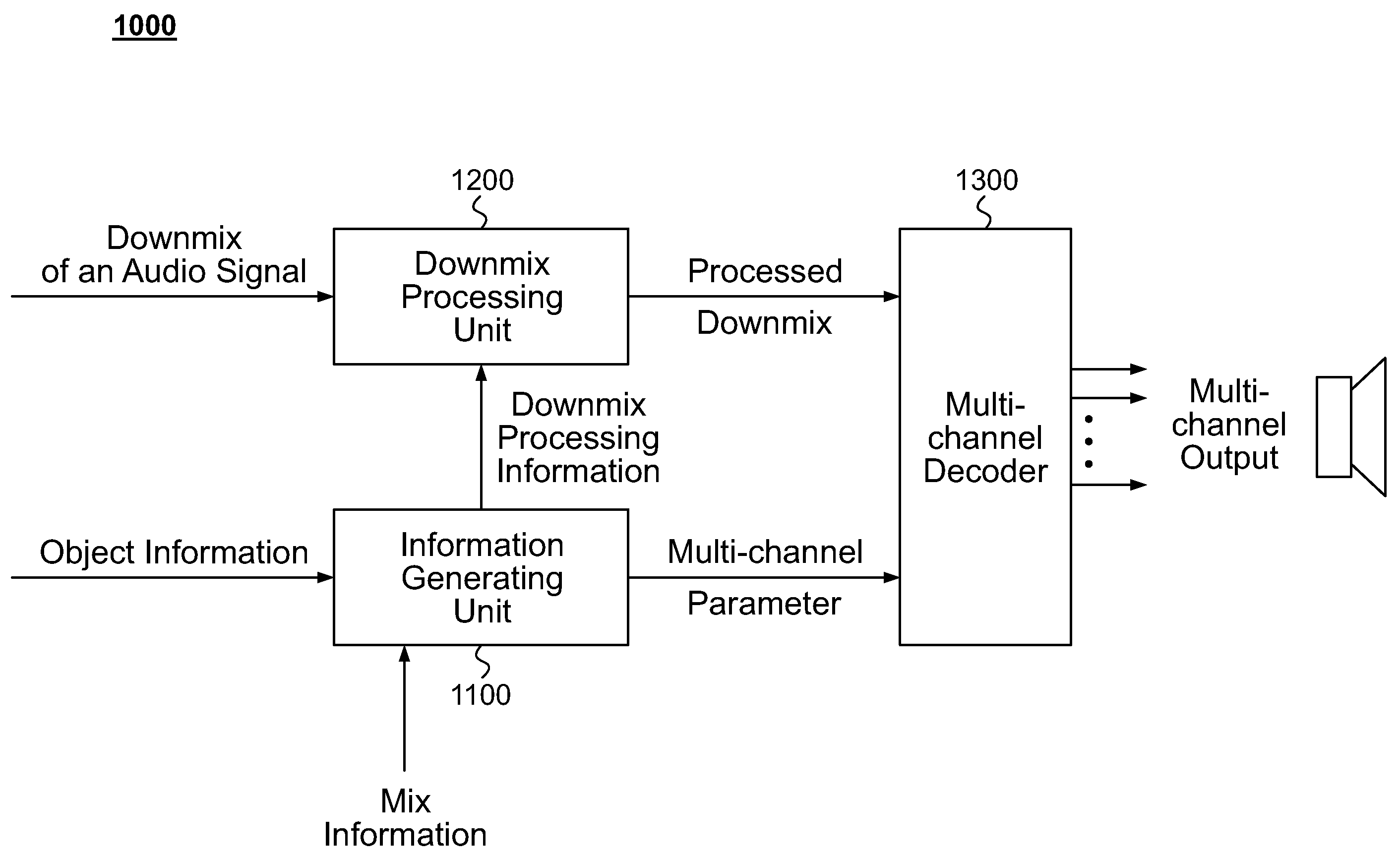 Method and an Apparatus for Decoding an Audio Signal