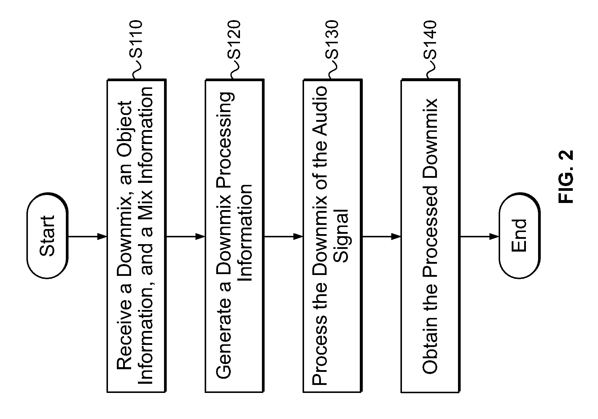 Method and an Apparatus for Decoding an Audio Signal