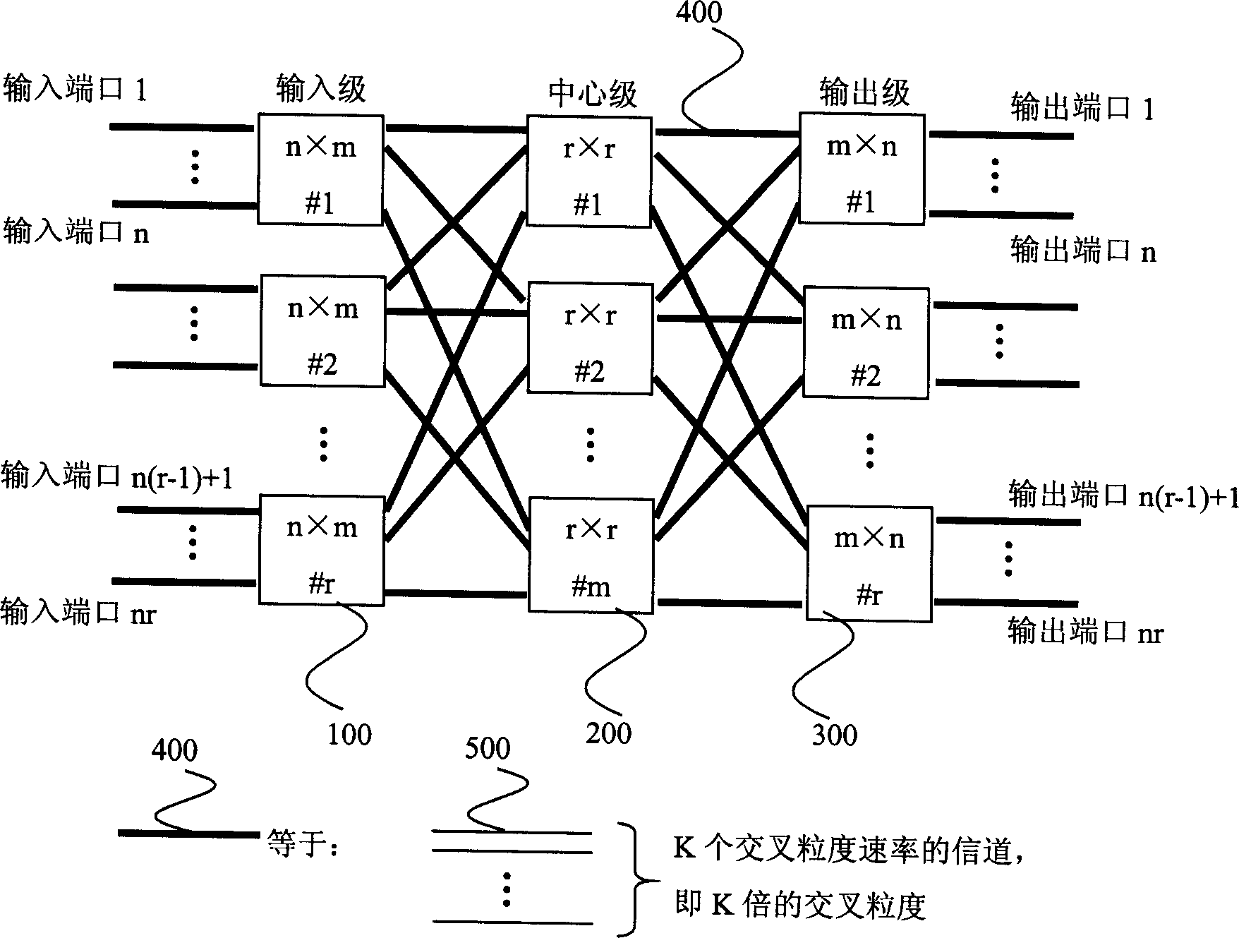 Non-blocking expansion method of three-level Clouse matrix