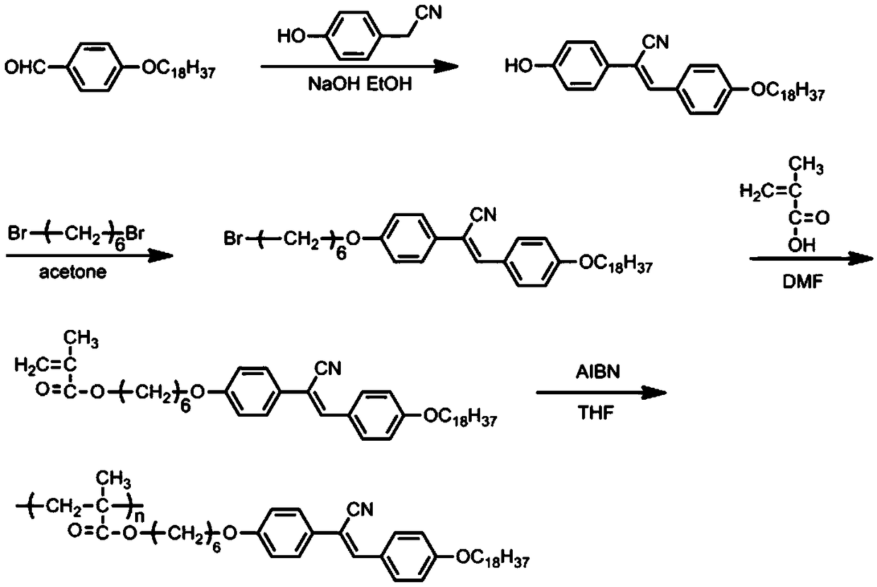 A side-chain liquid crystal polymer with aggregation-induced luminescent properties and its preparation method