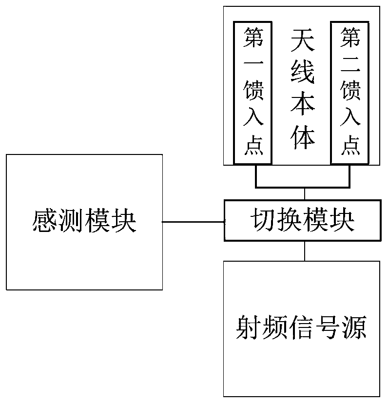 Antenna device, antenna switching method and mobile terminal