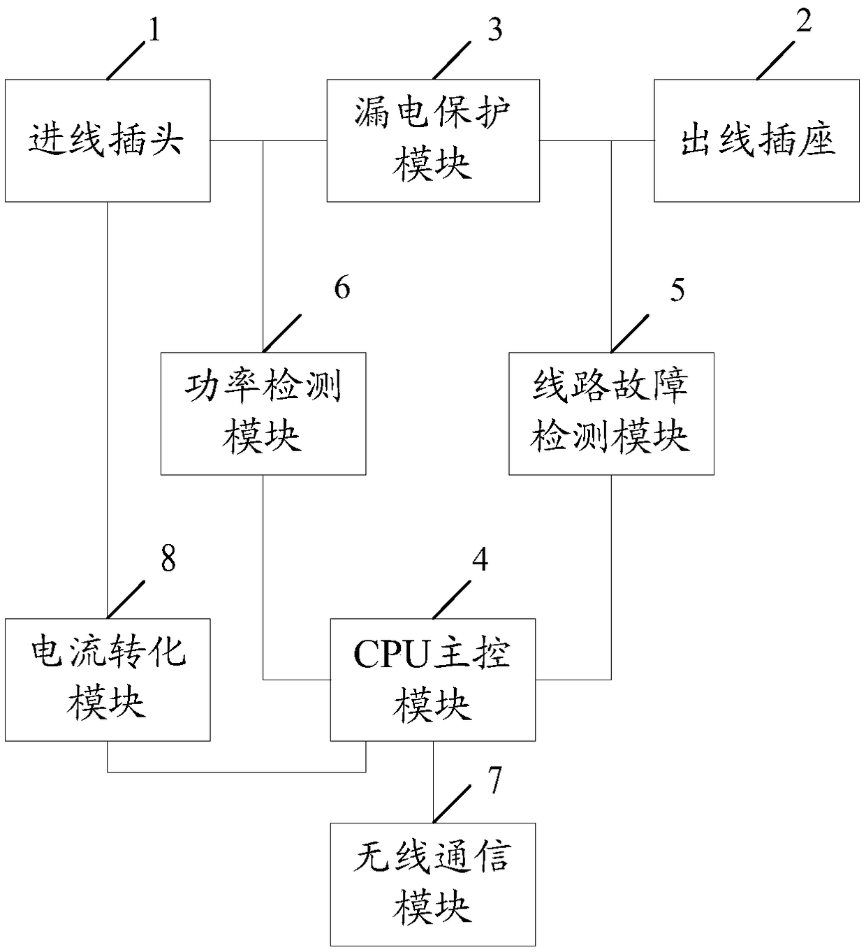 Smart socket device with safety monitoring function