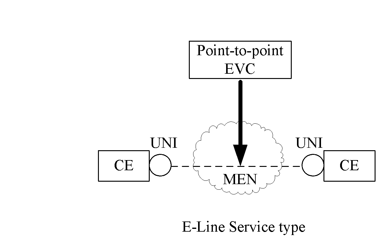 Service forwarding method and system