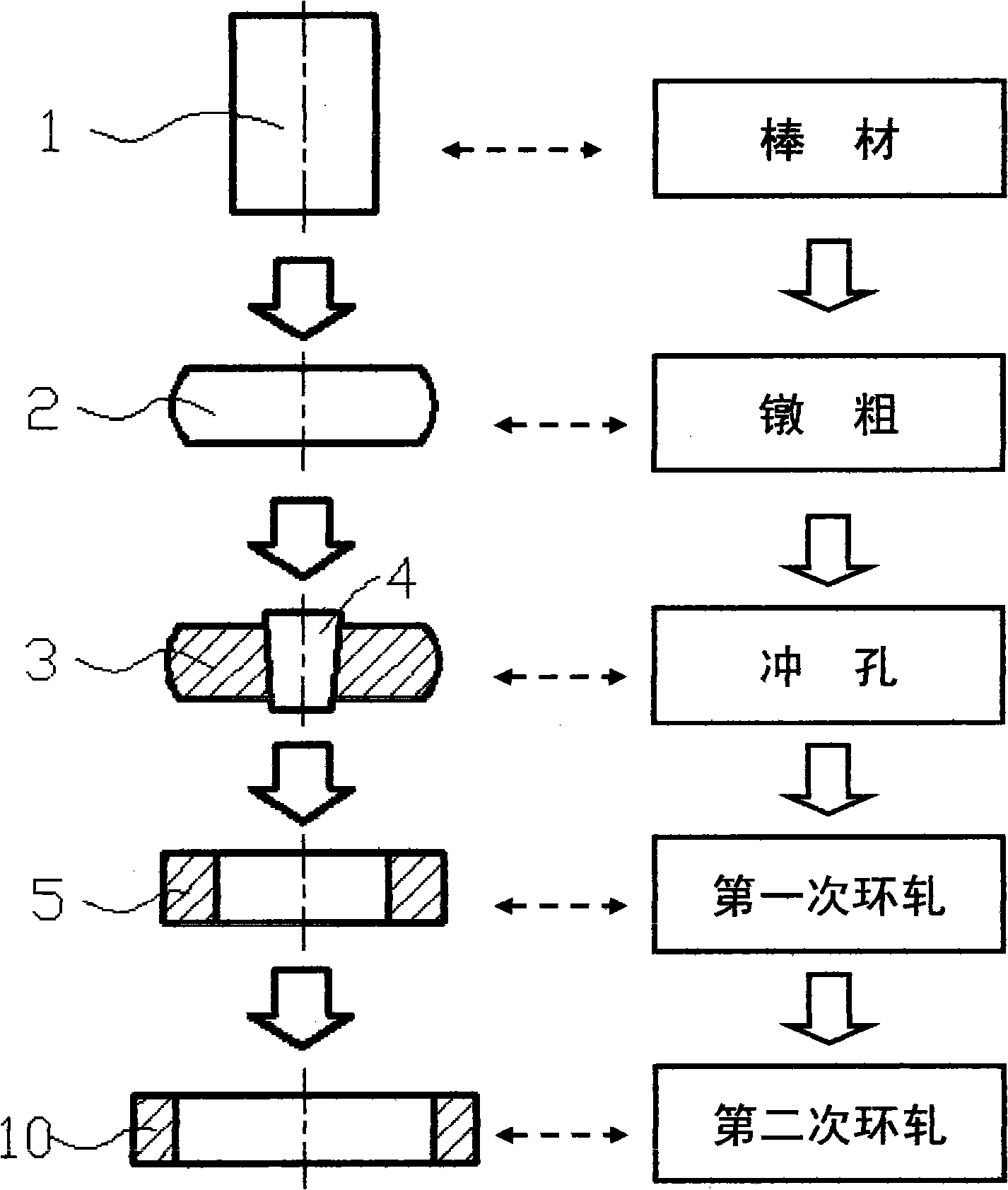 Method for rolling and shaping nickel-based high-temperature alloy special-shaped ring forging