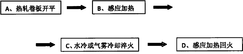 Method for manufacturing steel plate with high strength and high toughness by using hot-rolling coiled plate