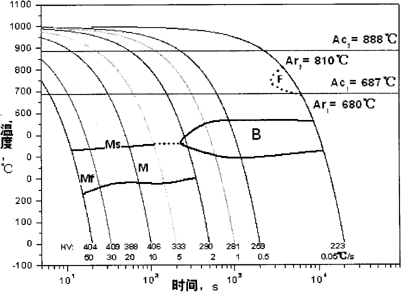 Method for manufacturing steel plate with high strength and high toughness by using hot-rolling coiled plate