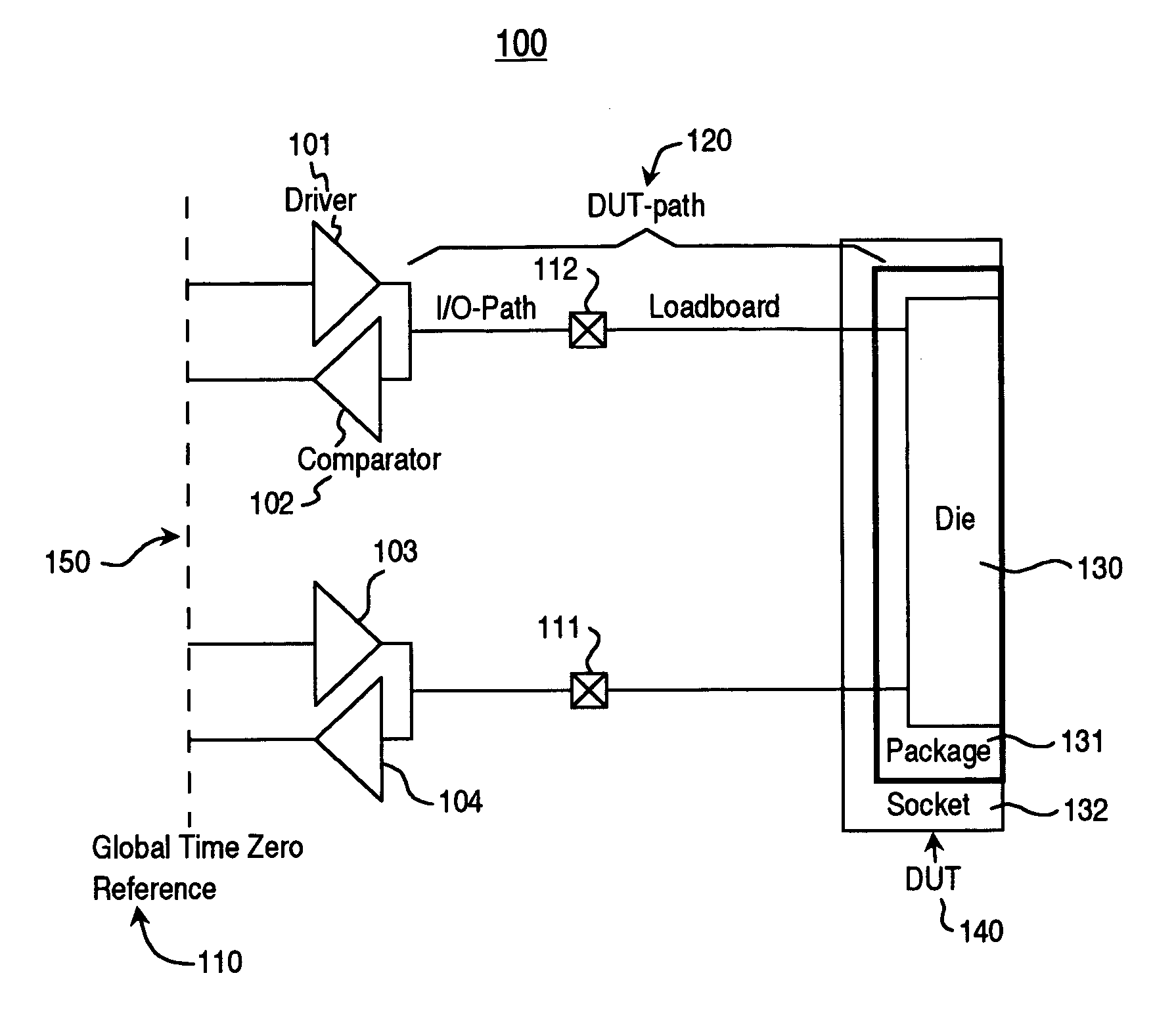 Method and system for improved ATE timing calibration at a device under test