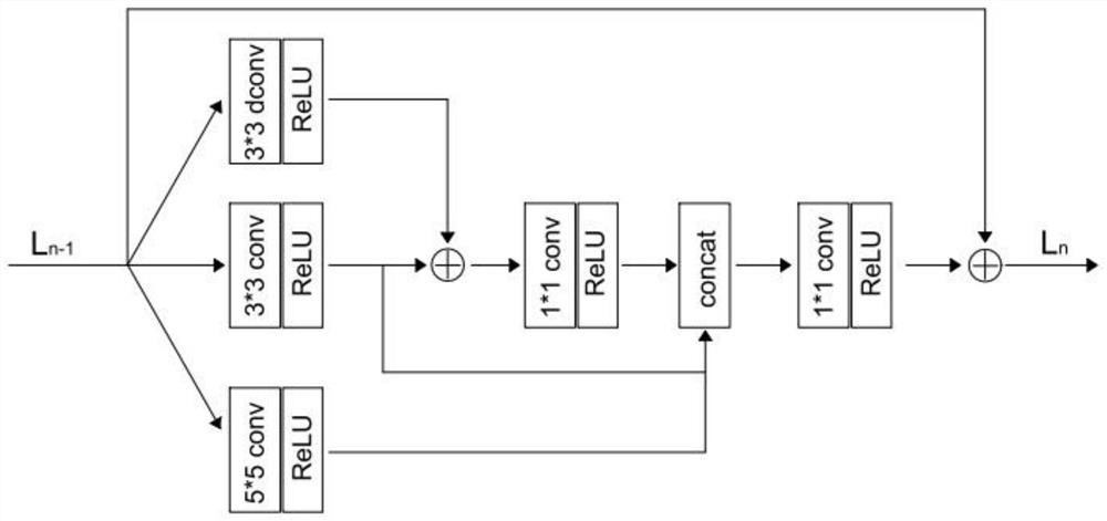 Face feature extraction method, low-resolution face recognition method and device