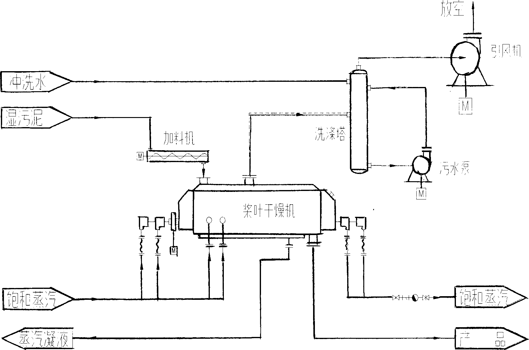 Method for drying sludge by blade drier