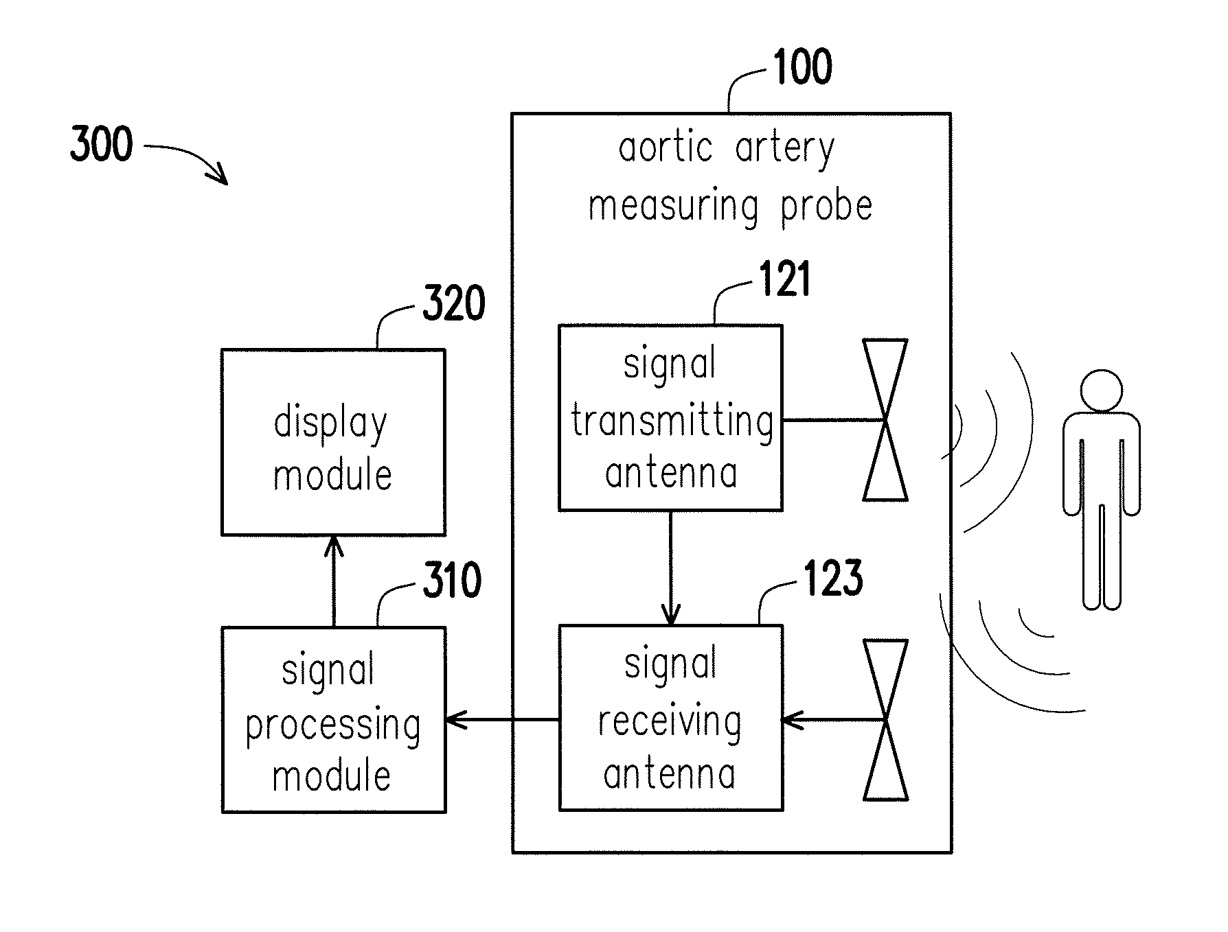 Aortic artery measuring probe, device and method of measuring diameter of aortic artery