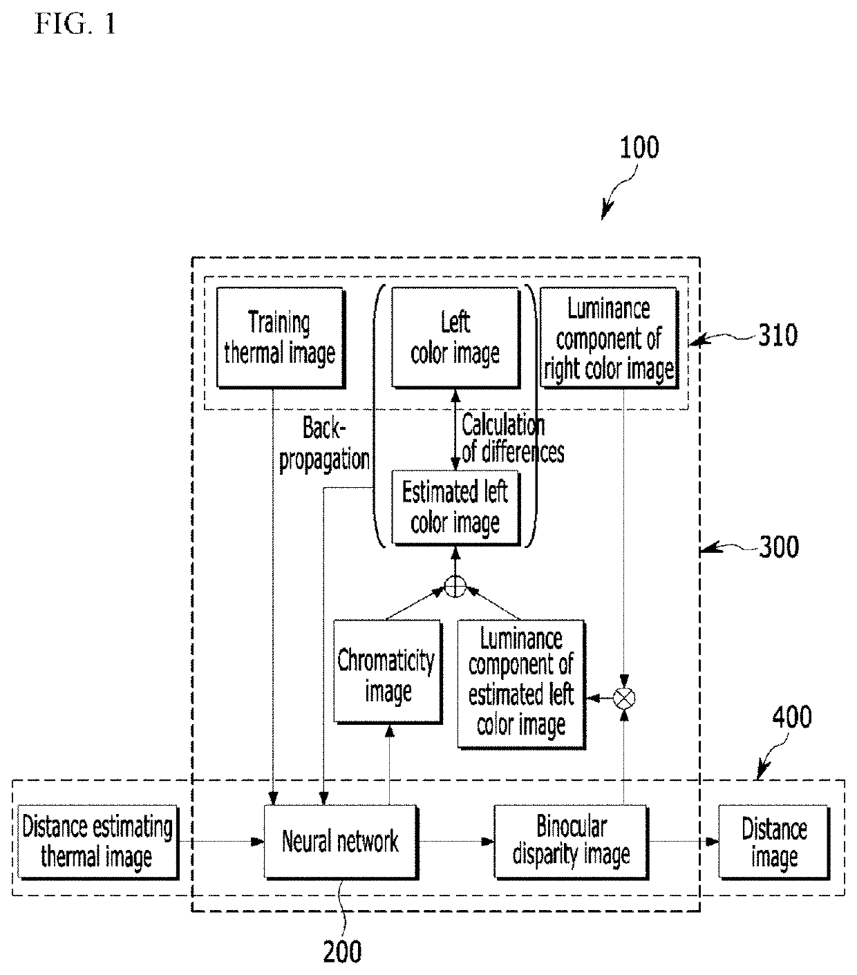 Apparatus and method for depth estimation based on thermal image, and neural network learning method therefof