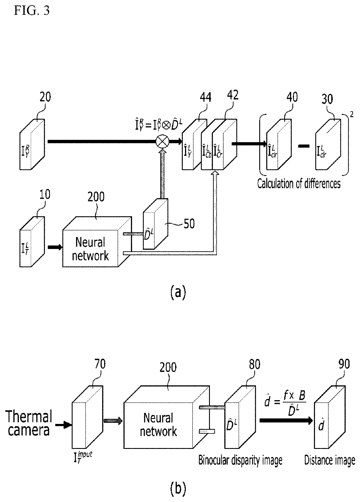 Apparatus and method for depth estimation based on thermal image, and neural network learning method therefof