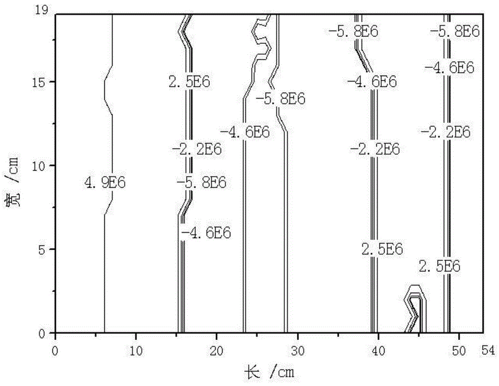 Measuring device and method for measuring optical uniformity of optical glass