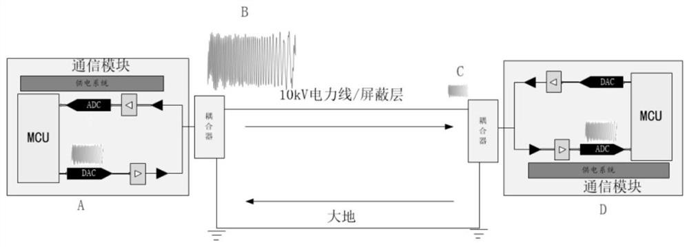 No-signal small hydropower terminal remote communication and online verification scheme research