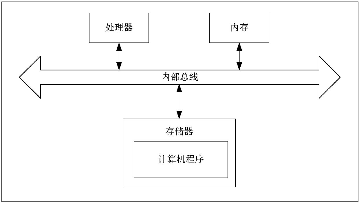 Method and apparatus for determining a biomass feedstock supply chain network