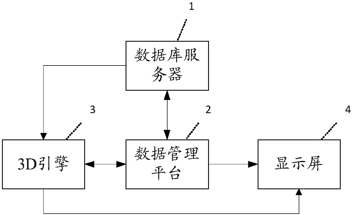 Digital museum management system