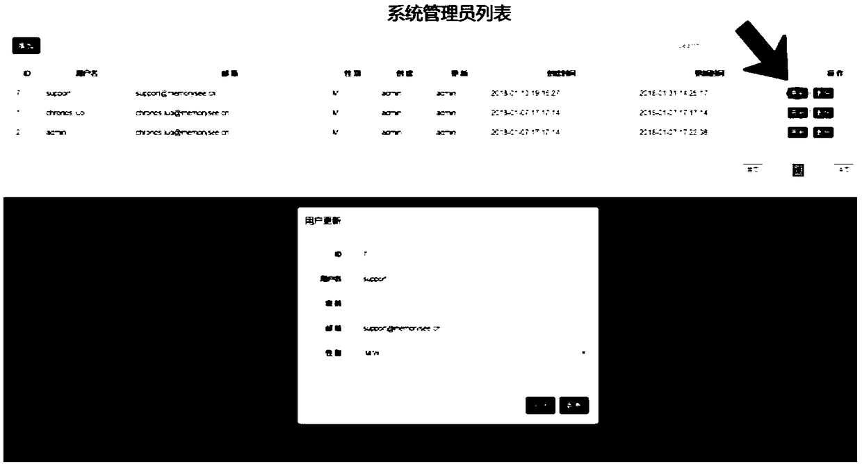 Digital museum management system