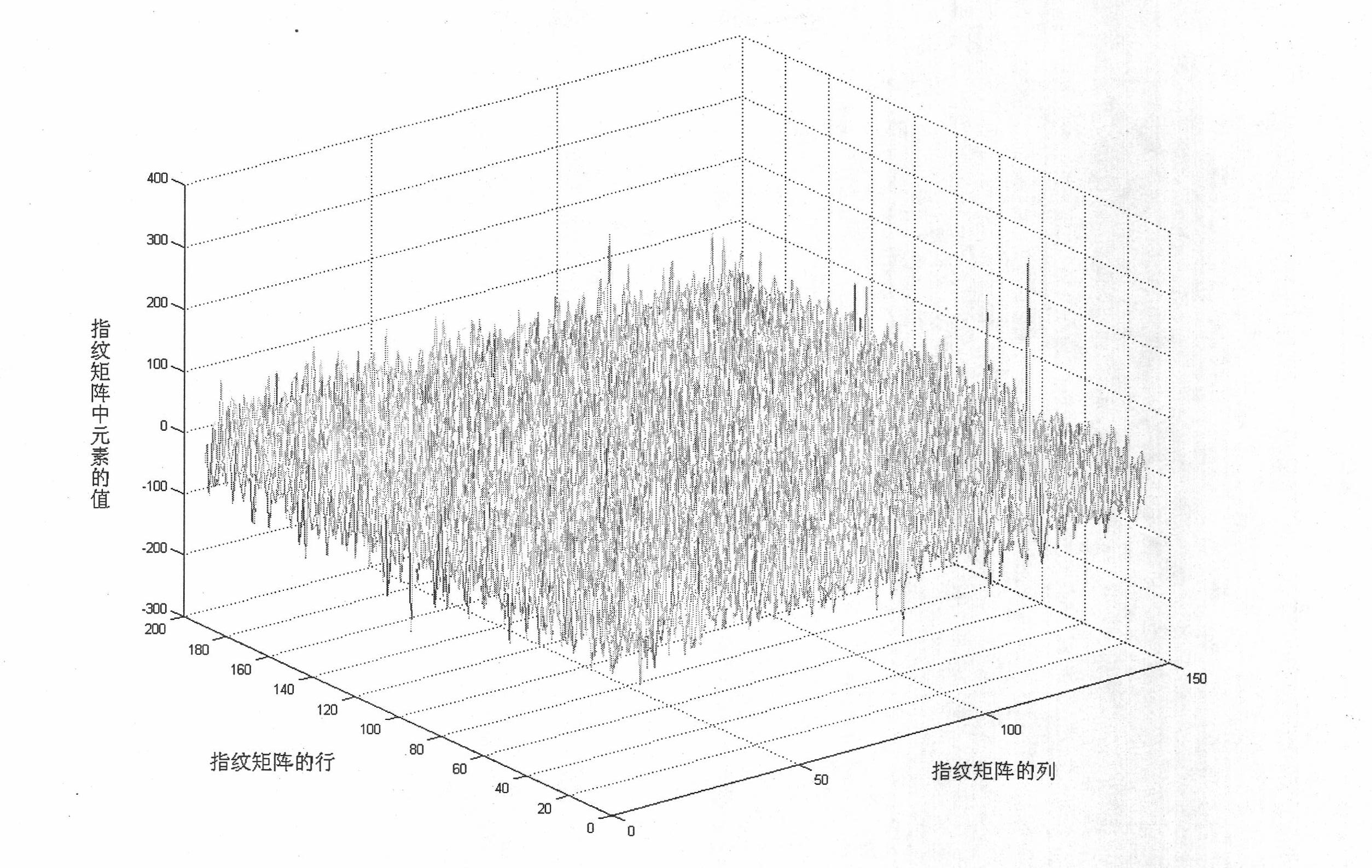 Infrared focal plane non-uniformity fingerprint extraction and image correction method