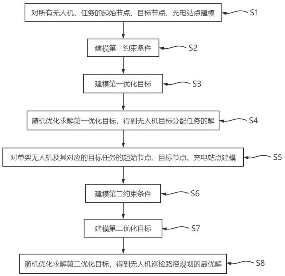 A stochastic optimization-based UAV inspection path planning method