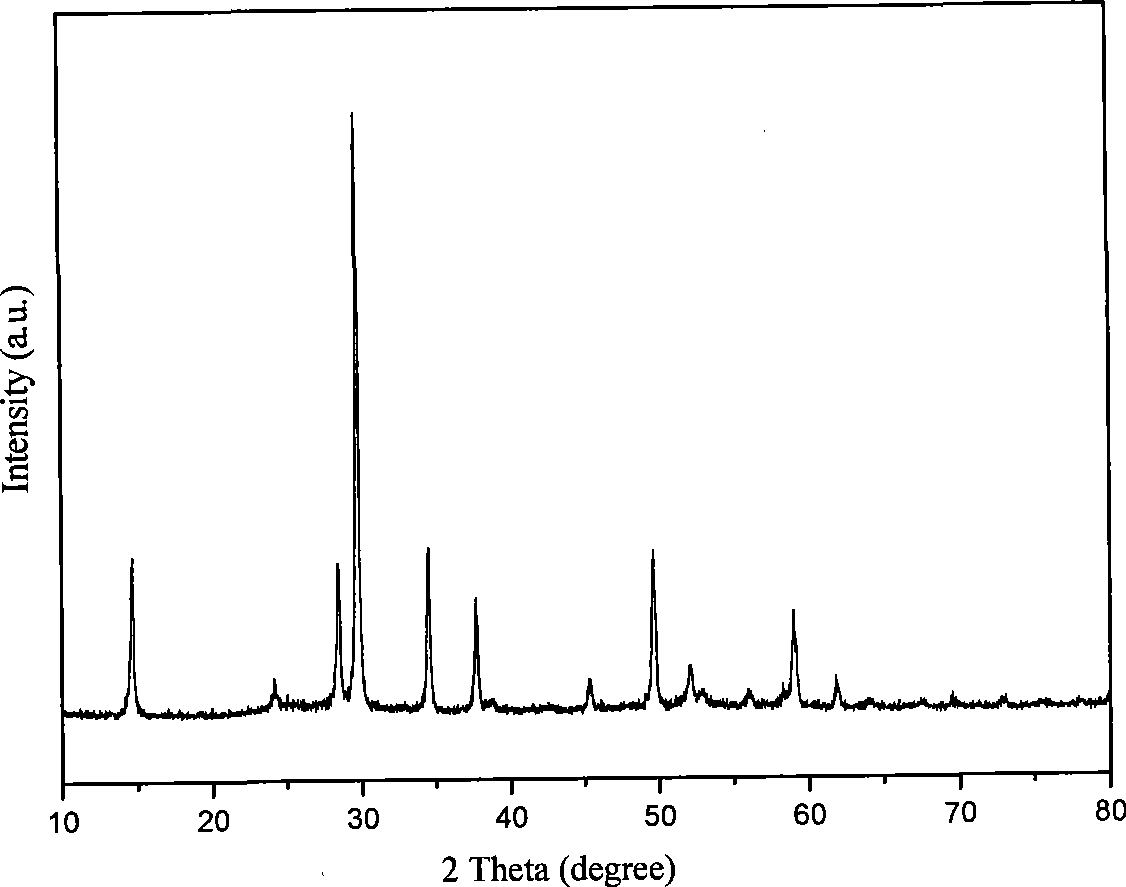 Porous structured bismuth titanate microsphere, preparation method and application thereof