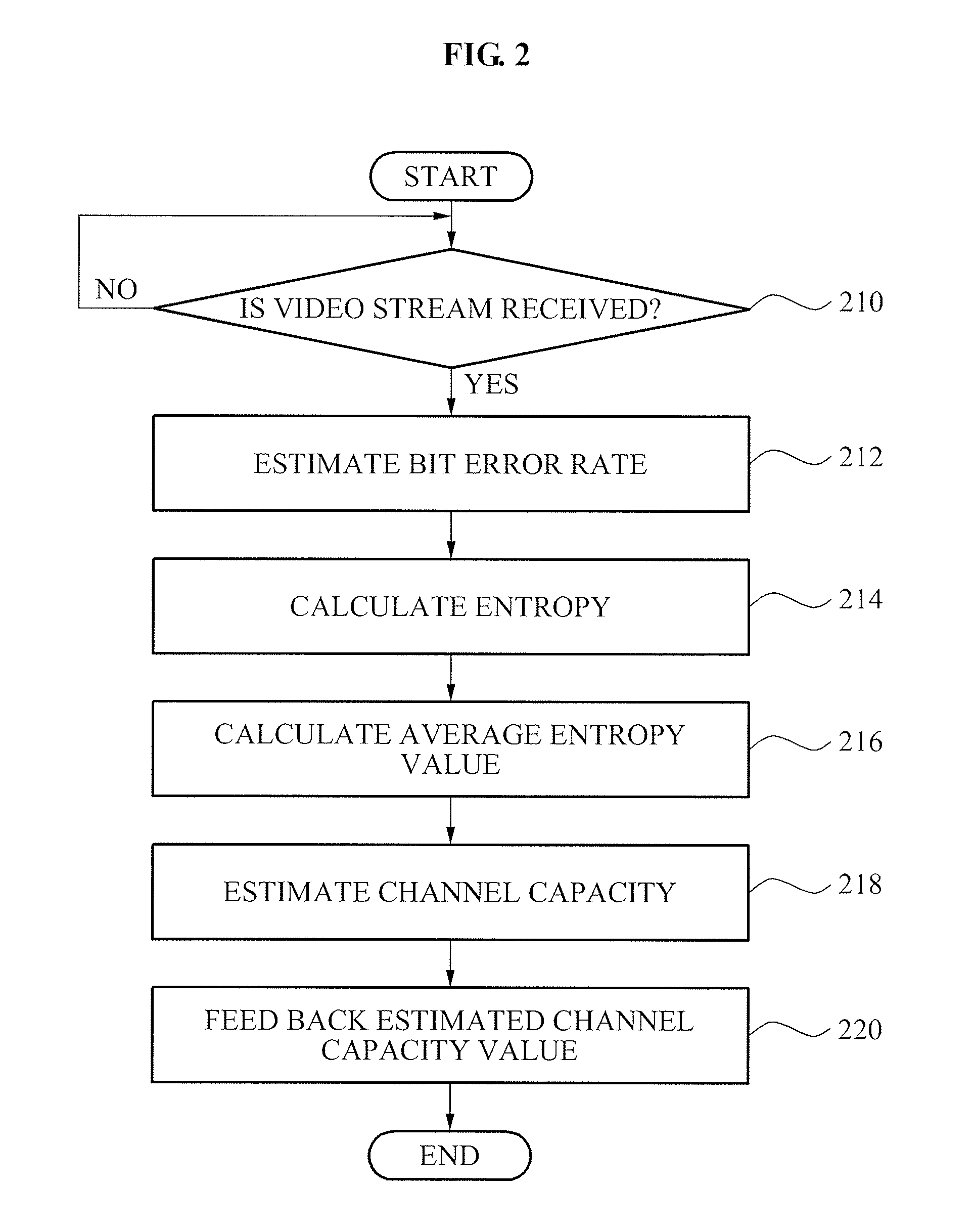 Method for tuning coding rate and applying unequal error protection for adaptive video transmission, and video transmission/reception apparatus using the method